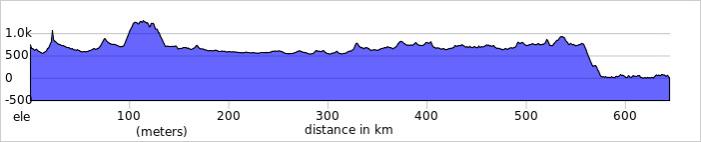 Deccan Cliffhanger 2018 elevation profile